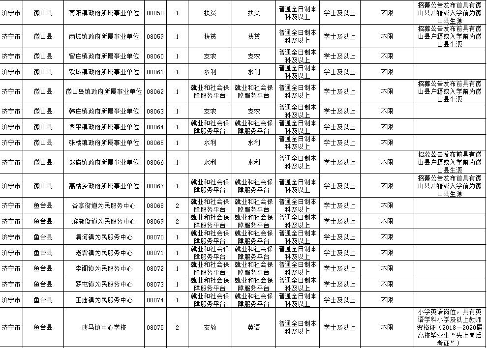 济宁|2020年济宁“三支一扶”计划招募公告发布 7月14日起报名