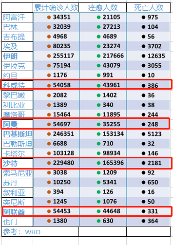 2020年迪拜gdp_迪拜gdp(2)