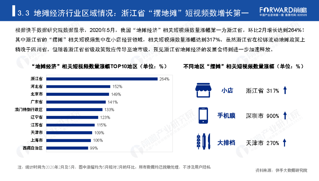 我国的地摊经济总量_地摊经济(3)