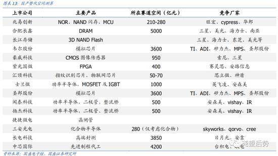 国盛策略：中长期看好科技和消费三季度科技将是最强主线