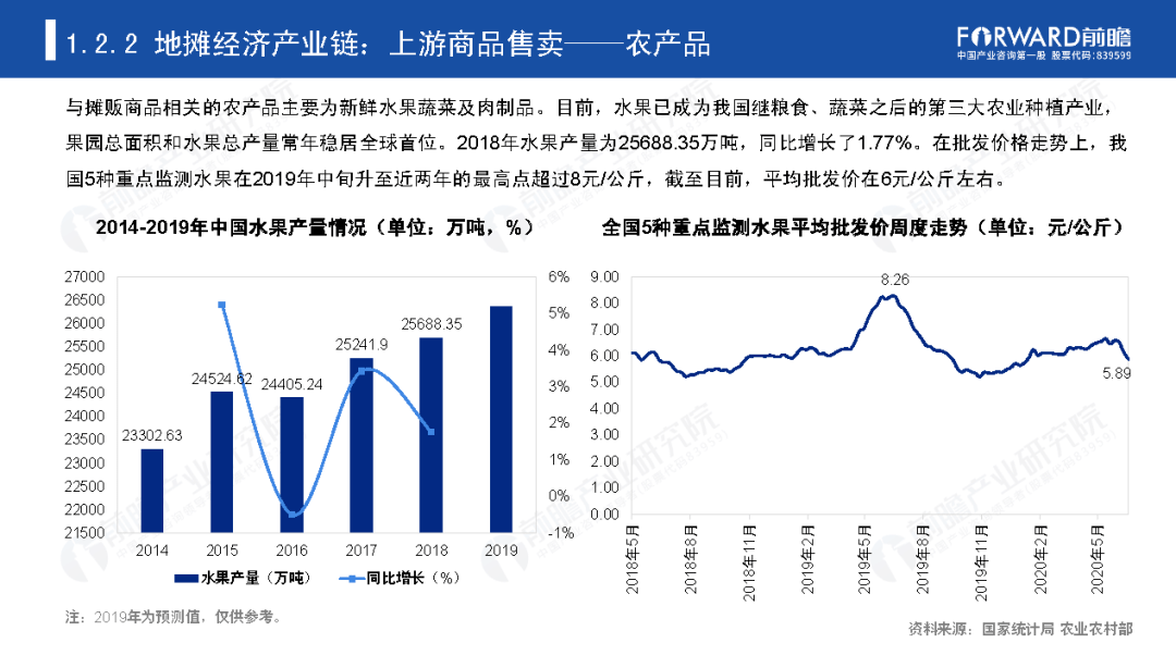 我国的地摊经济总量_地摊经济(2)