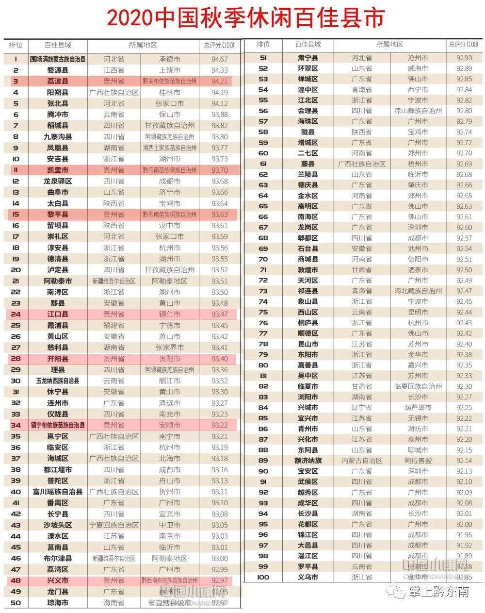 凯里人口2020_2020年贵州凯里规划图