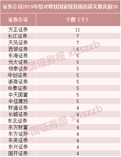 证券公司业绩排名_银行客户经理业绩排名