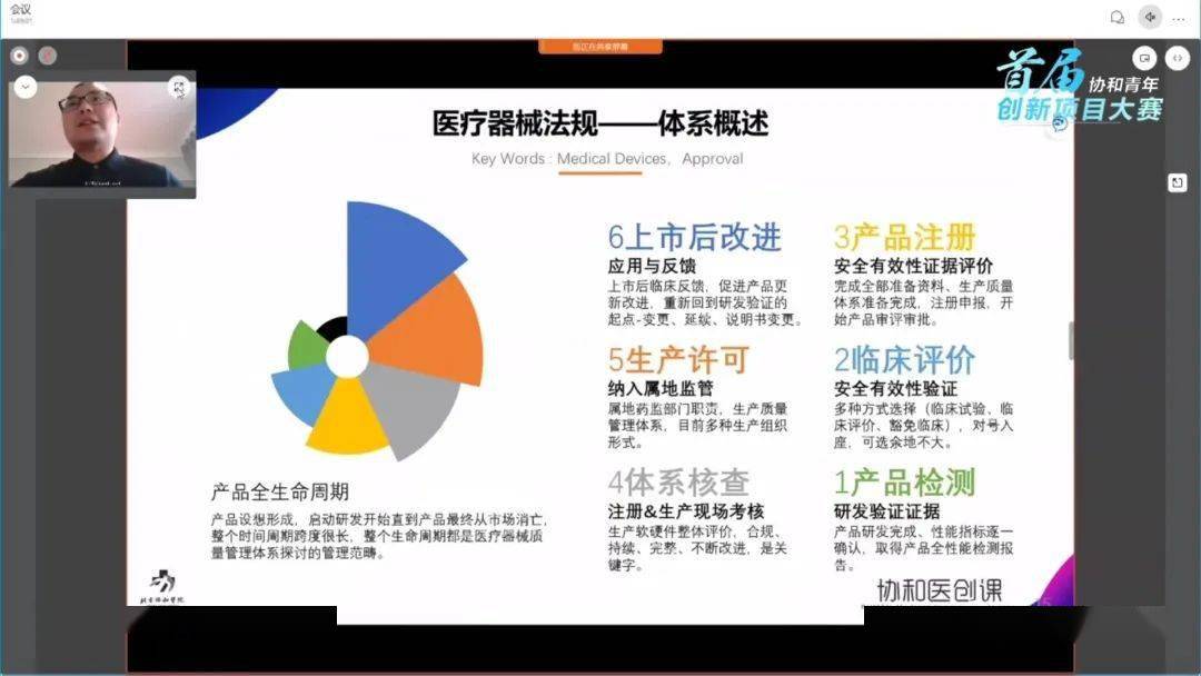 "医疗器械的产品全生命周期包括了产品检测,临床评价,产品注册,体系