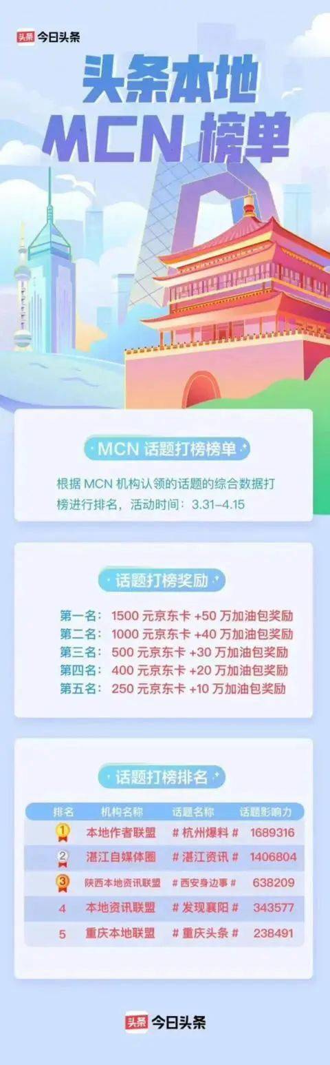 机构|西安有没有MCN机构？哪家MCN机构好？自媒体/网红就找托普众联