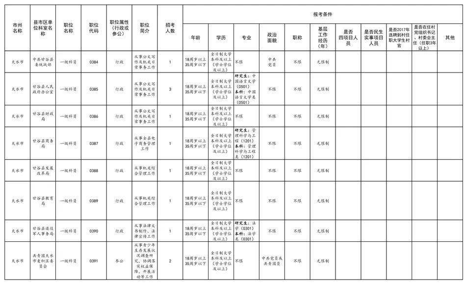 天水秦安2020总人口_天水秦安的图片(2)