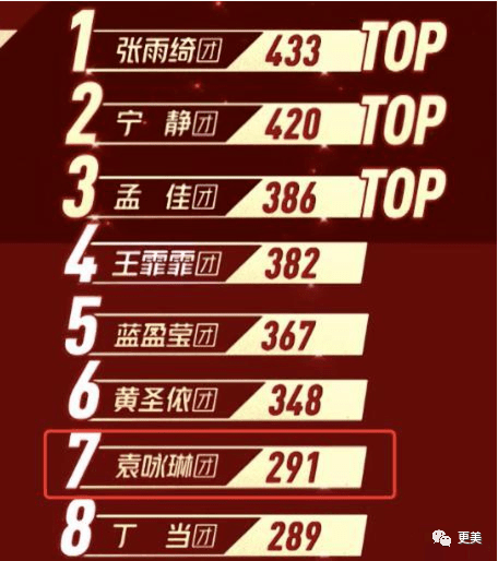 孟佳|万茜突然变油腻铁T,沈梦辰吴昕都换了头?