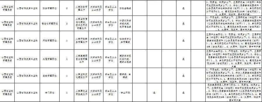 山西省阳泉第二监狱:8人