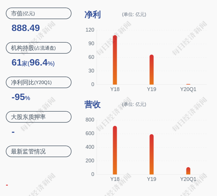 公司|广汽集团：减持计划到期 董事、高管曾庆等人合计减持75万股