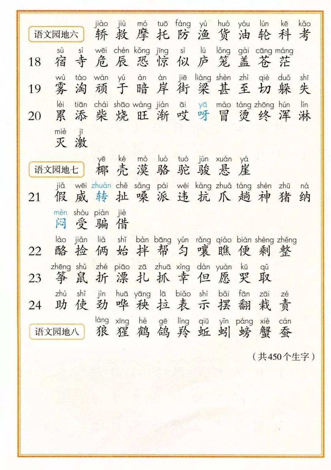 部编版1-6年级语文上册识字表,写字表生字大全(带拼音