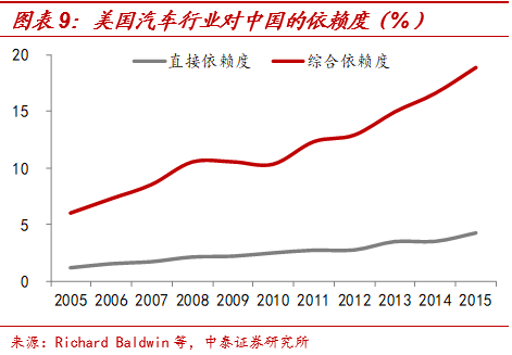 疫情|?中国出口韧性为何如此强