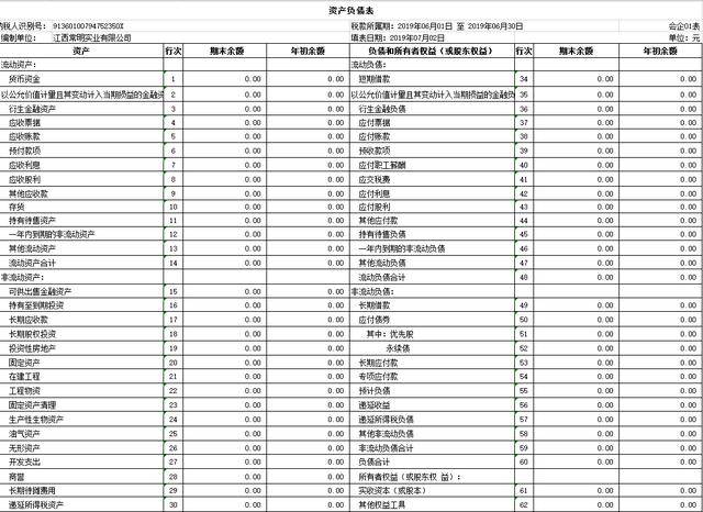 2020年最新增值税纳税申报表模板及填报说明!赶紧收藏