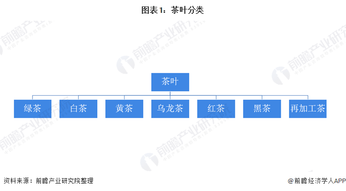 2020年中国茶叶行业GDP_中国gdp2020年(3)