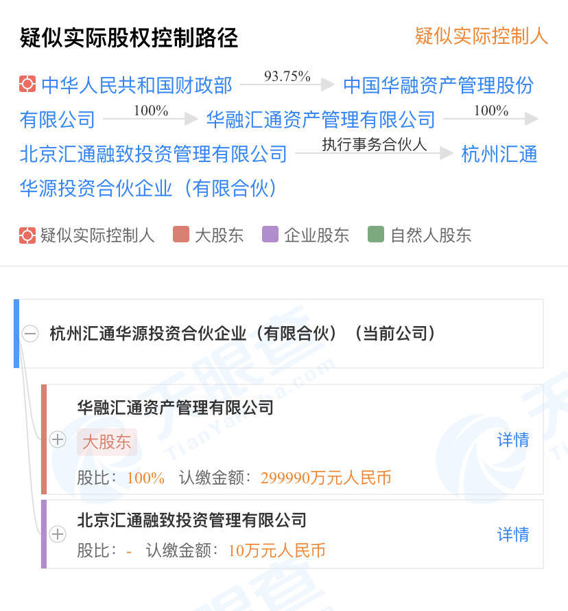 资产管理公司|华融去赖小民化继续，将持有的青海AMC股权转让给山东国企