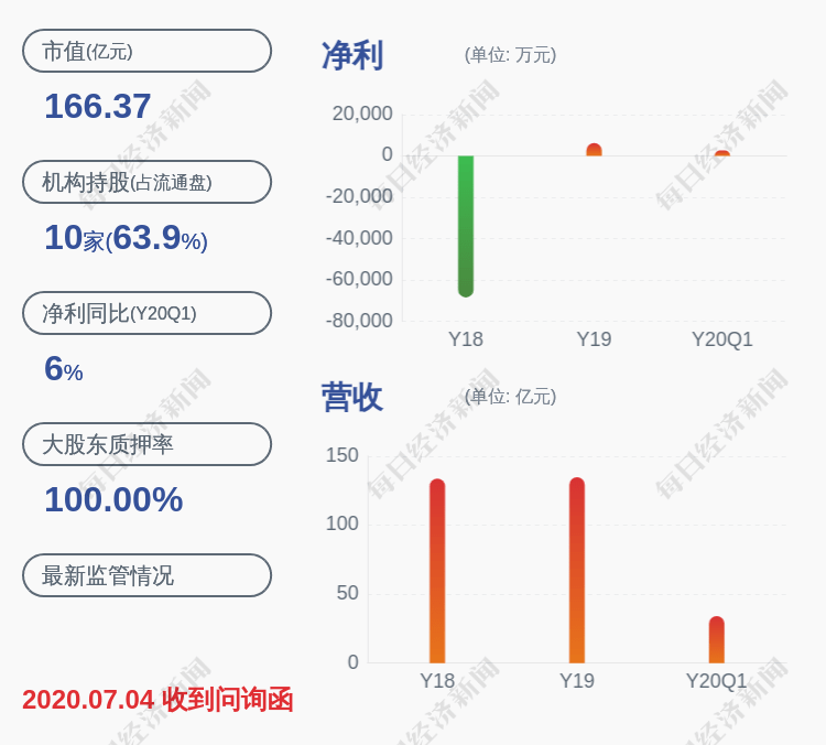 占其|大康农业：控股股东一致行动人鹏欣农业质押约5.53亿股