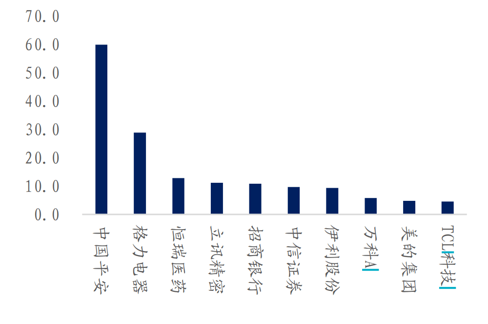 个股|A股重拾升势！创业板涨4%！网友：牛市不断告诉你卖出是错的！
