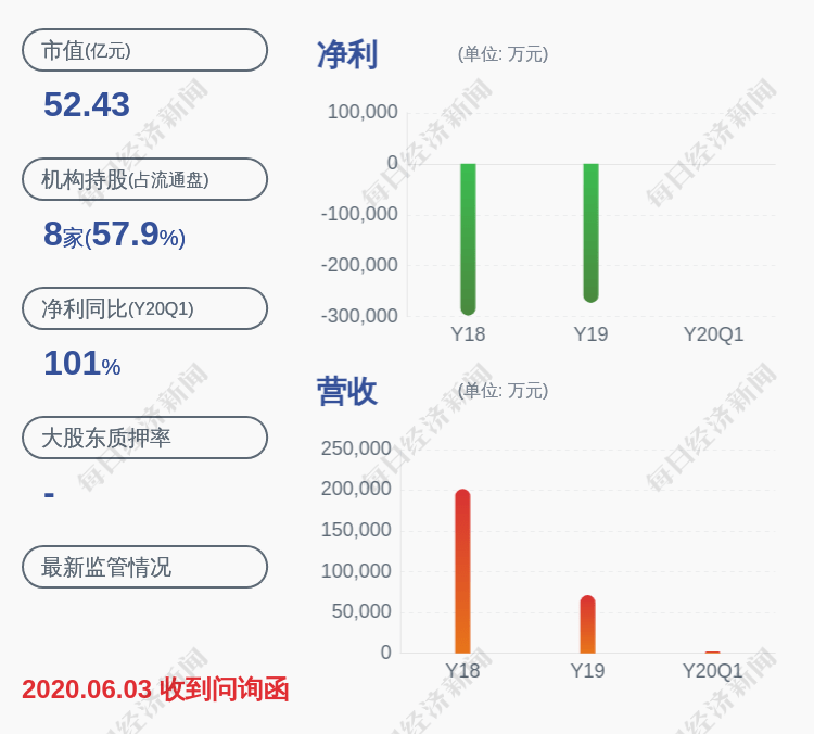 业绩|扭亏为盈！*ST中绒：预计2020年半年度净利润盈利700万元~800万元