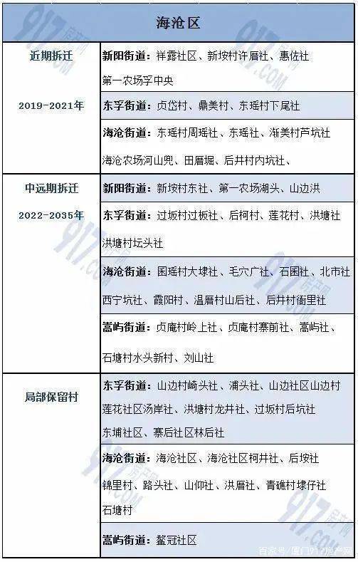 厦门东孚街道多少人口_厦门东孚凤山苏祥斌(2)