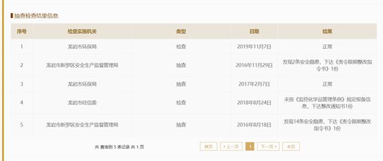 柴油|突发！＂科创板生物柴油第一股＂公司发生火情，已致2人失踪！曾多次因安全隐患被责令整改
