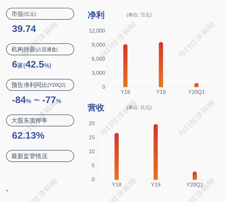 主营业务|金智科技：公司中标国家电网公司配网项目，中标金额3538.24万元