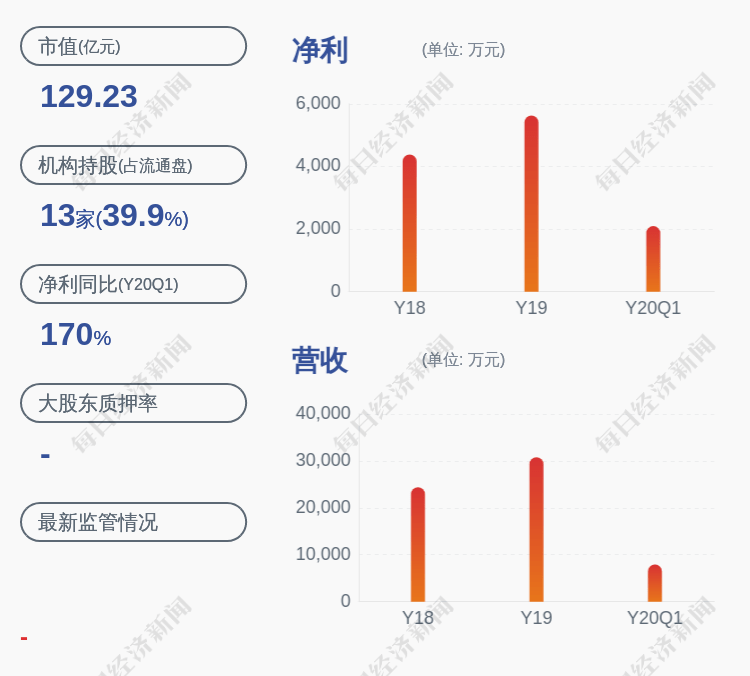 不存在|奥翔药业：公司股票交易异常波动，近5个交易日上涨21.99%