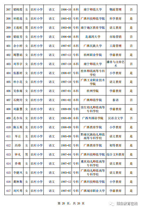 博白人口2020_2020年,博白人你的关键词是