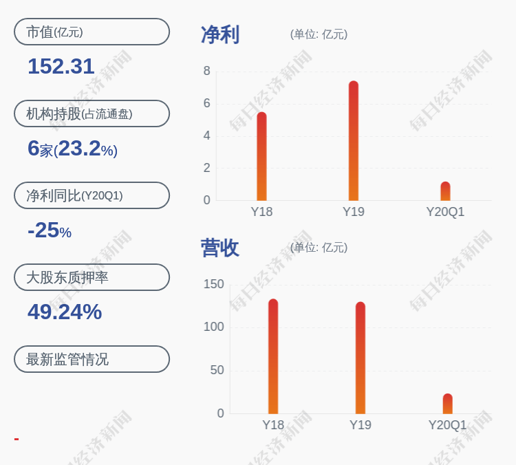 大名|大名城：董事局副主席兼总经理俞锦解除质押约4085万股