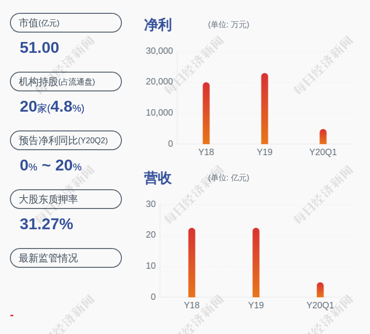 2020年江苏省预计GDP_2020年江苏省地图(2)