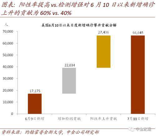 2020年7月份的GDP_2020年7月份日历