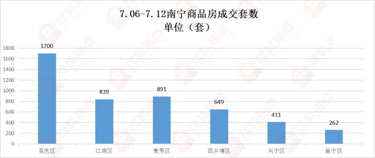 南沙区gdp2021各镇排名_广州各区一季度GDP数据出炉,南沙排第几(3)