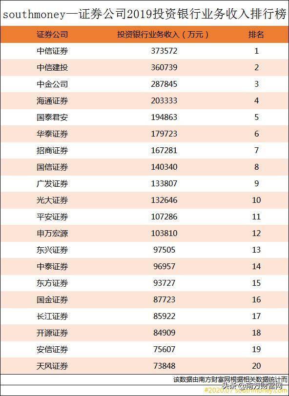 中国证券公司排行榜_中国十大证券公司排名(4)