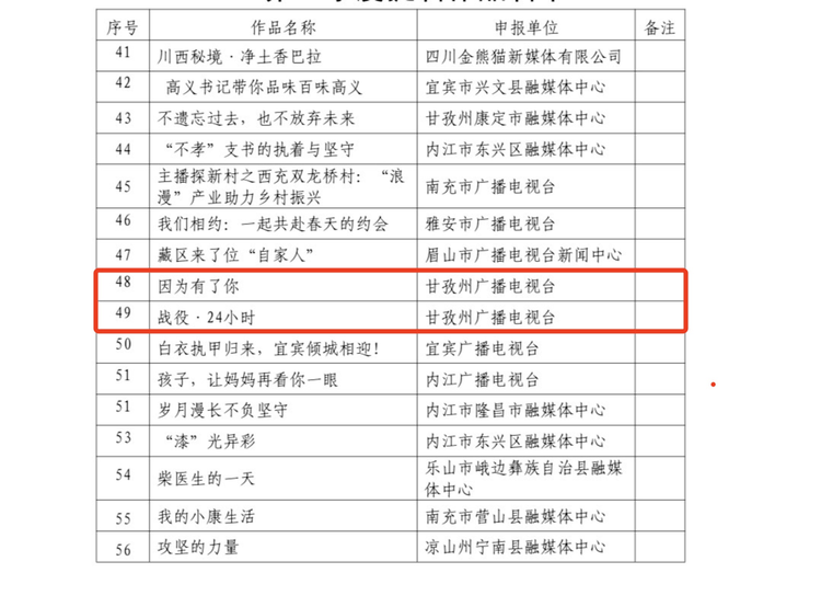 四川2020年第二季度g_四川达州渠县第二中学