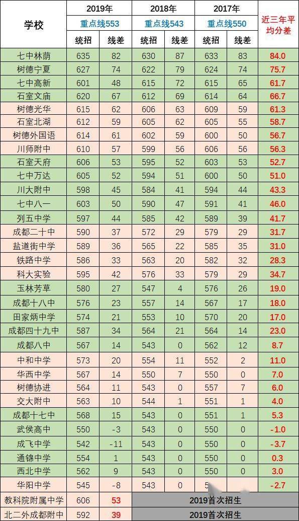 成都的高中排名_成都高中校徽