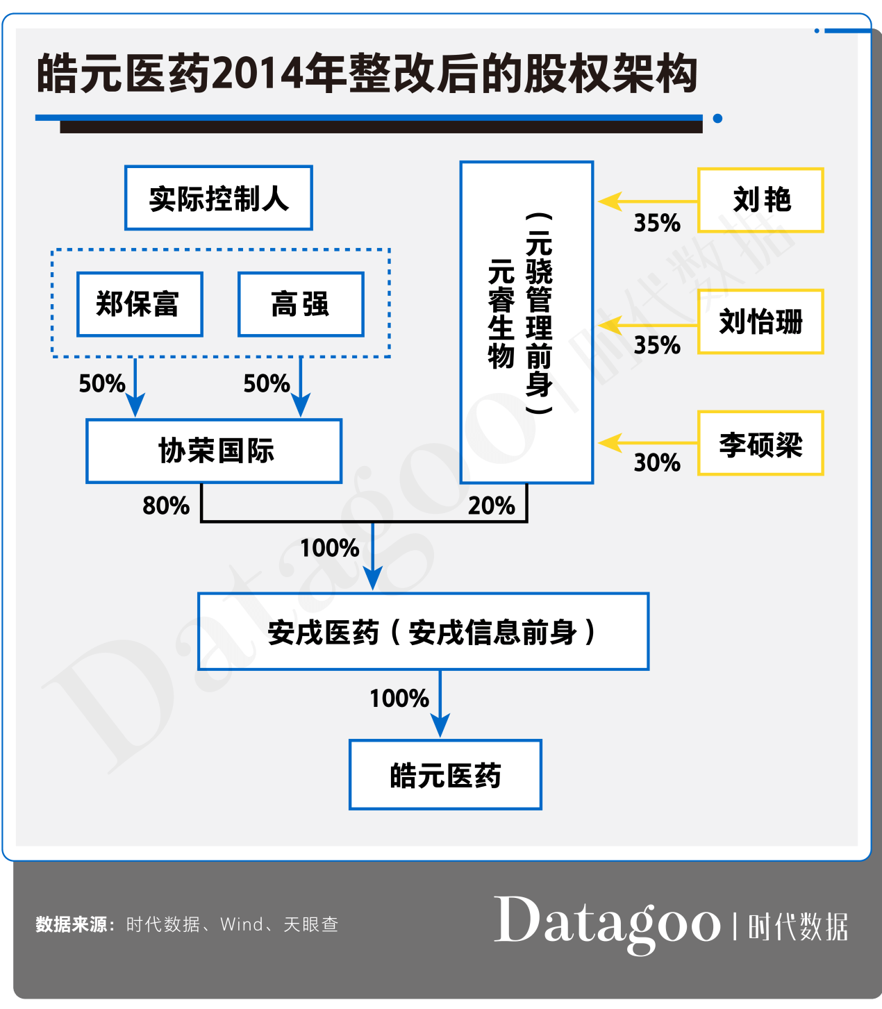 医药|皓元医药资本往事：游走于行业灰色地带，正在接受上交所问询