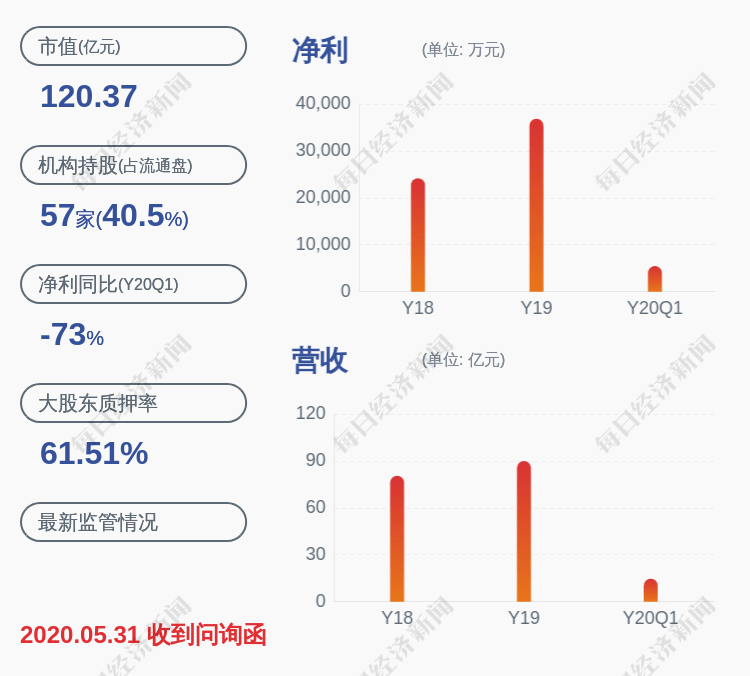 不存在|南都电源：最近五年不存在被证券监管部门和交易所处罚或采取监管措施的情况