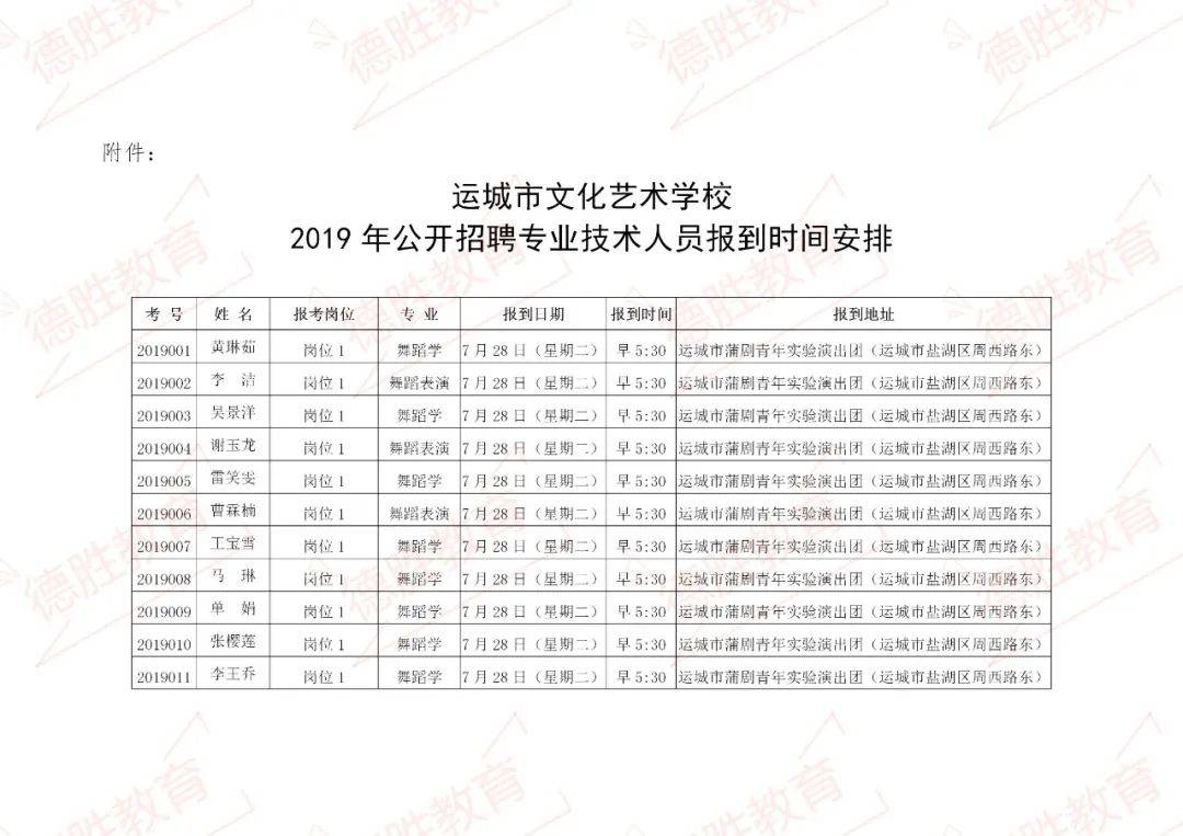 运城市文化艺术学校2019年公开招聘专业技术人员面试公告