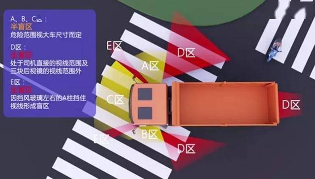 女骑手被渣土车碾压身亡,这个细节让人后怕_盲区