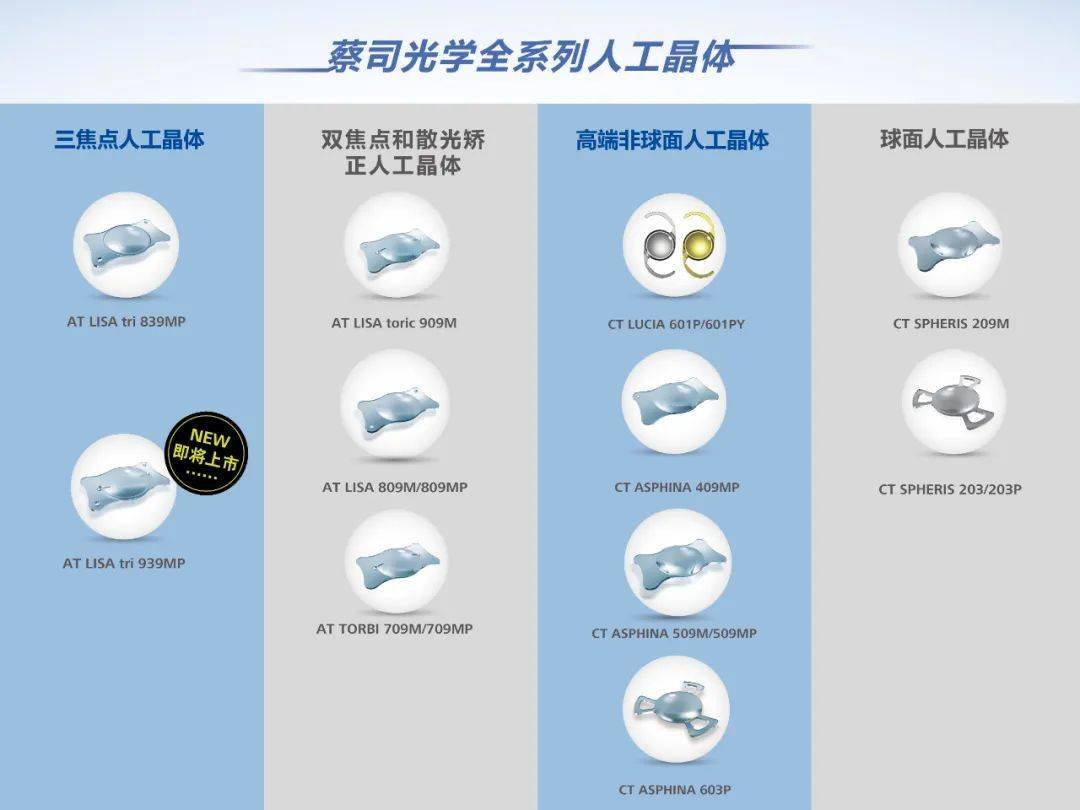 关于三焦点你想知道的都在这里蔡司三焦点人工晶状体自传