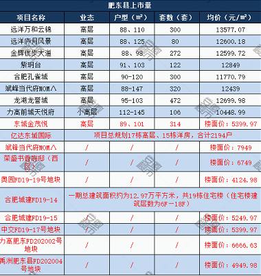 合肥2020年人口增长_合肥2020年暴雨(3)