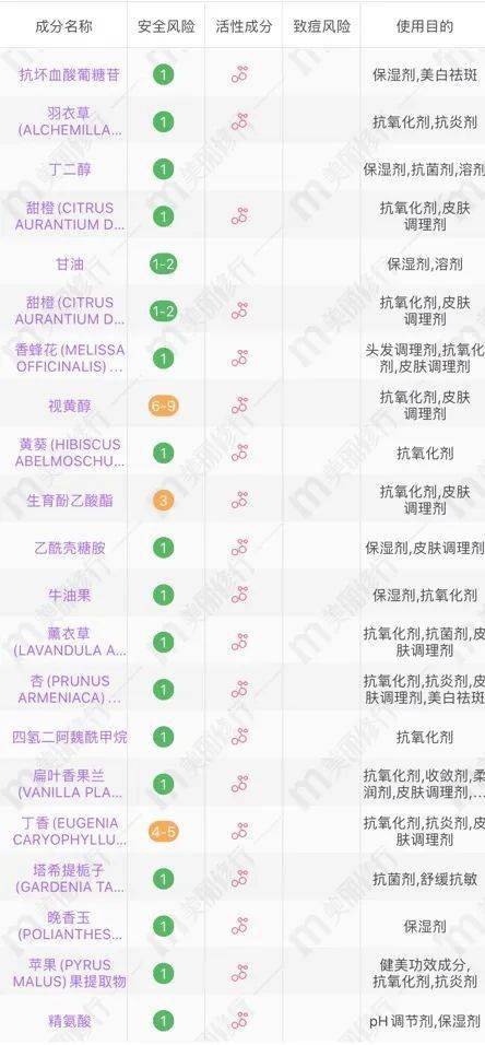 成分|晒斑和黑痘印,还能整一整吗?