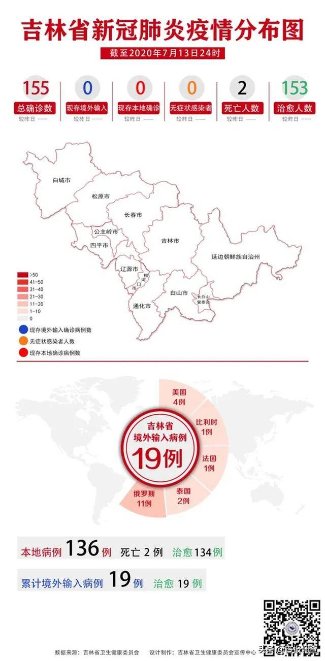 吉林省白山市人口流失问题_吉林省白山市(3)