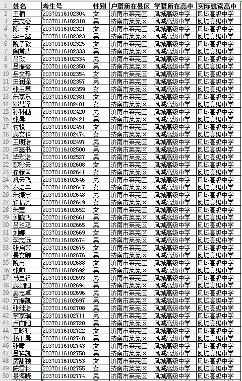 山东|9000余名！2020山东“高校专项”审核通过考生名单来啦