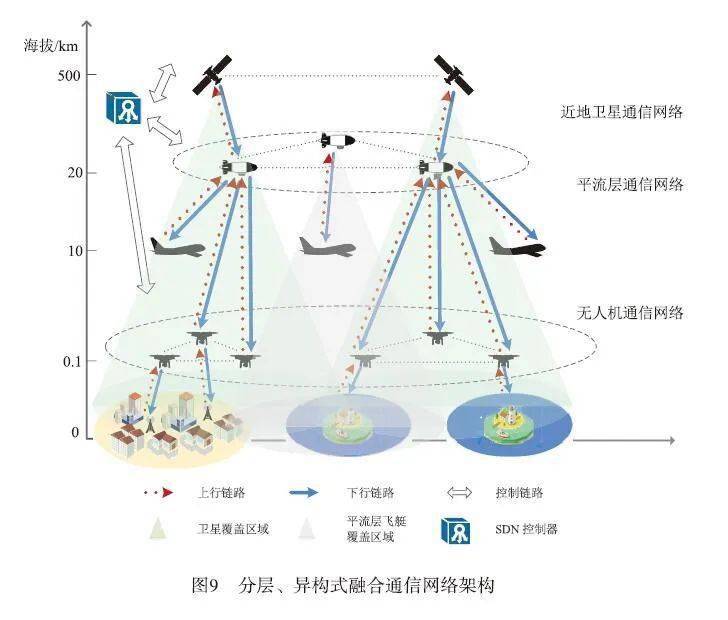 面向未来的陆海空天融合通信网络架构