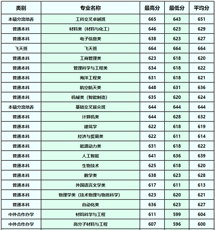 西工大2020新排名_2020年高校最新排行榜,苏州大学排26,西工大跌到40名(2)