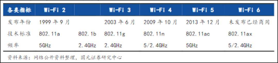 Wi-Fi|注意，华为、小米盯上了你家路由器