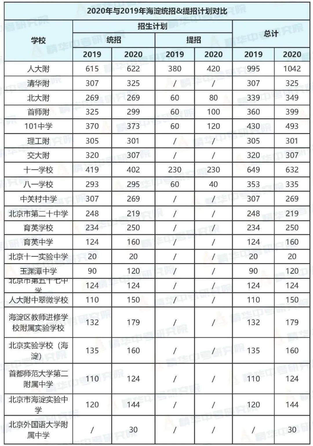 海淀区人口2020总人口数_2020欧洲杯