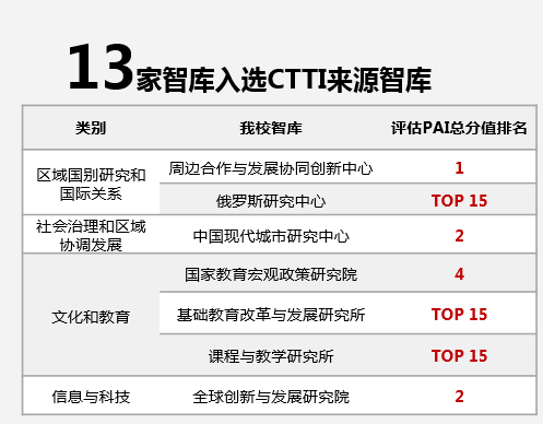 十大考研机构实力排名_考研机构实力排行榜(3)