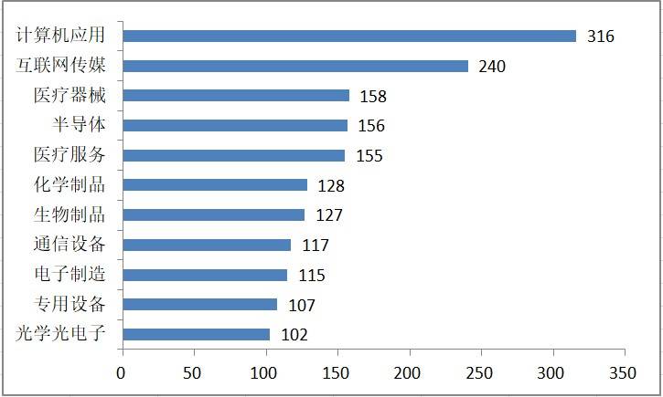 股东|A股7月新增减持计划677亿 这几个行业遭套现最多