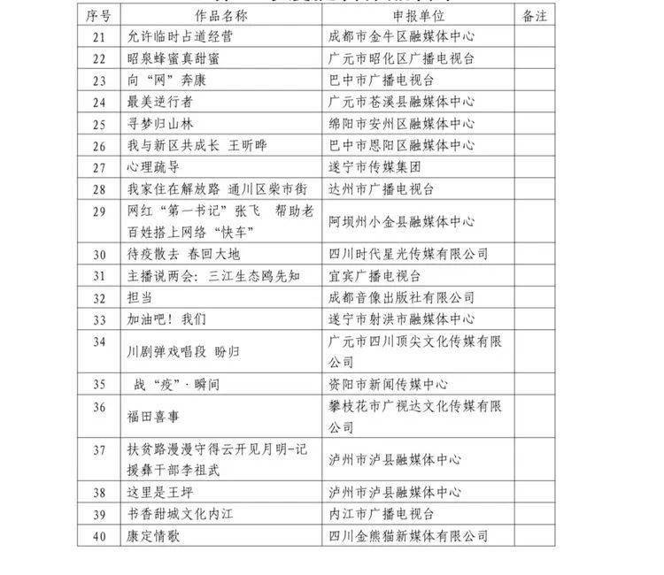 四川2020年第二季度g_四川达州渠县第二中学