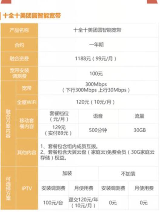 5G用户过亿!用户运营商都觉得占了便宜,谁套路